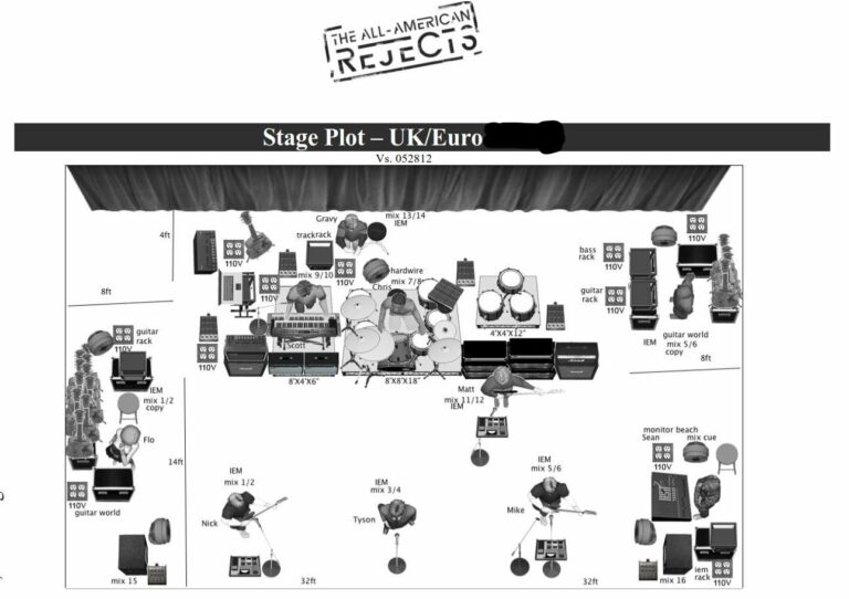 How To Read A Stage Plot