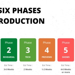 Production Phases